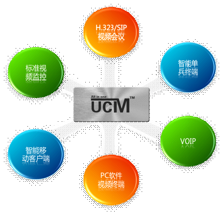 融智UCM