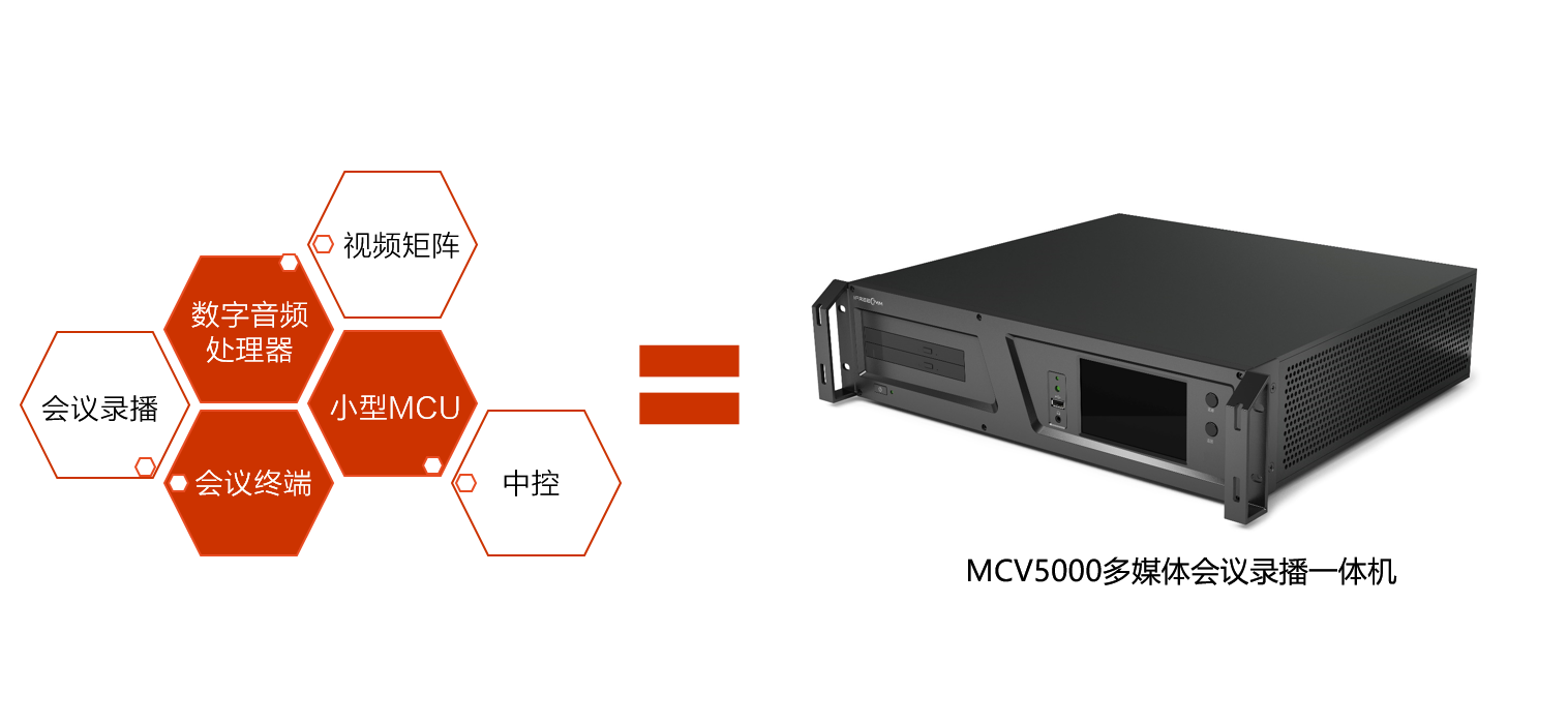 會議服務六合一，捷視飛通MCV5000會議終端大揭秘
