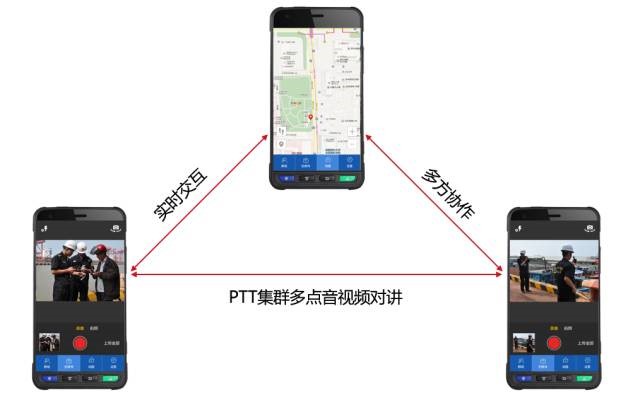 多方協(xié)作