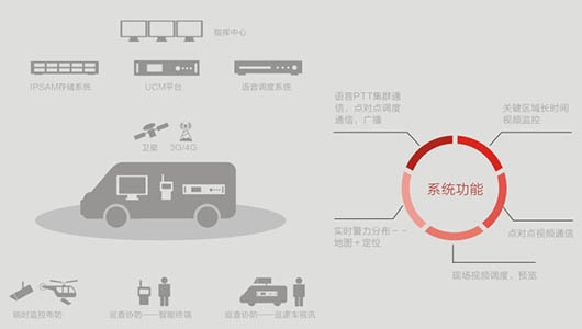 捷視飛通移動(dòng)可視化指揮