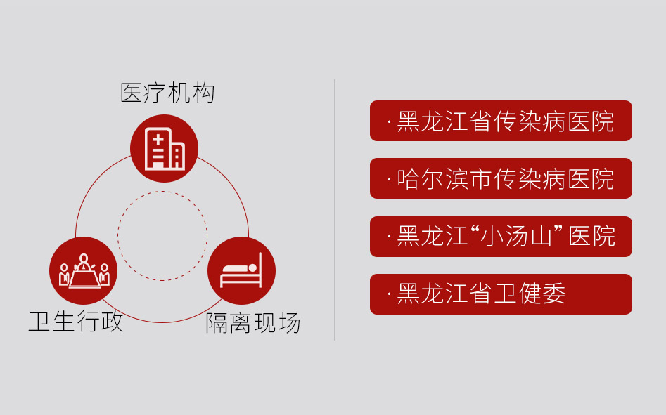遠(yuǎn)程醫(yī)療