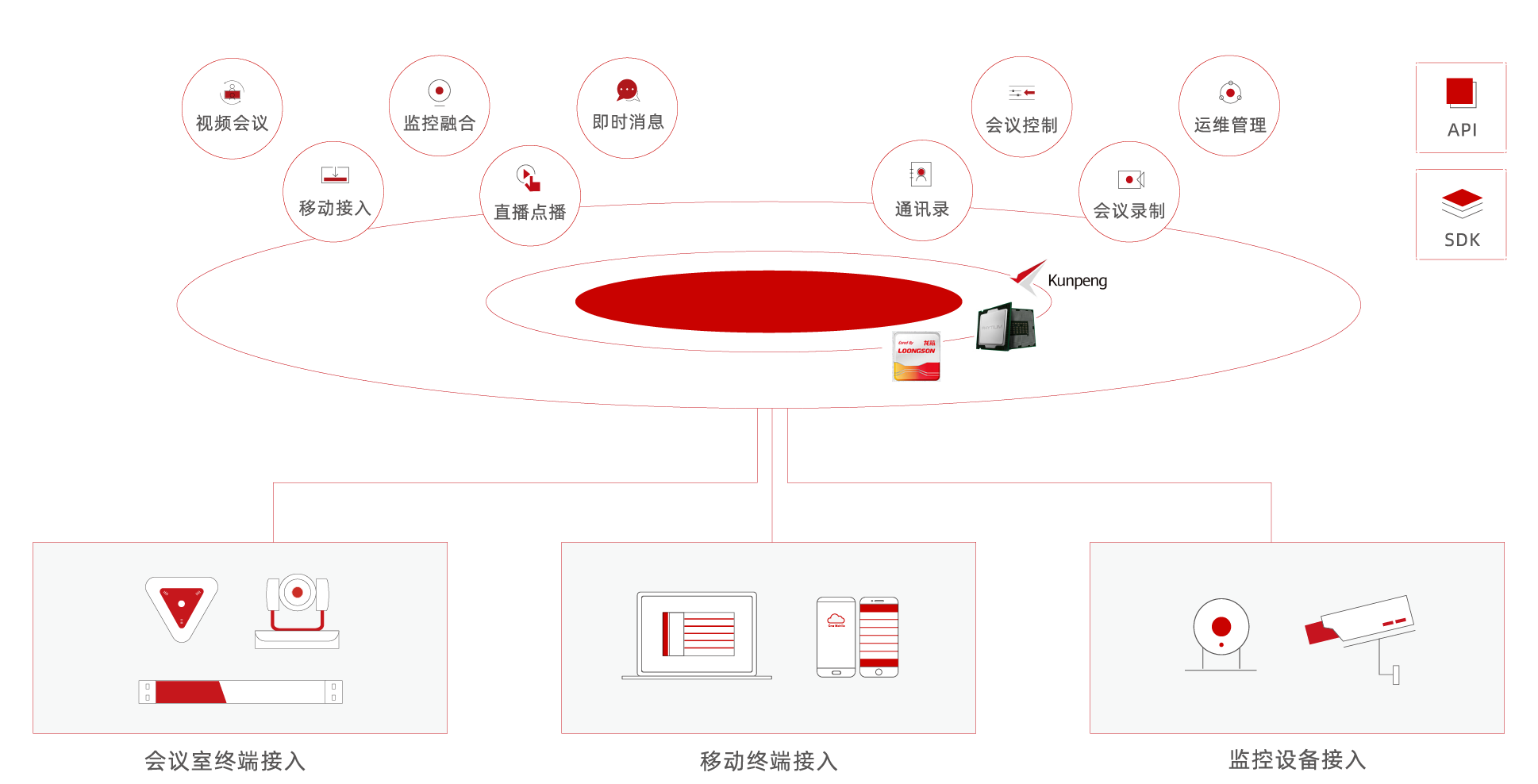UCLink視頻通訊解決方案 捷視飛通UCLink視頻通訊解決方案