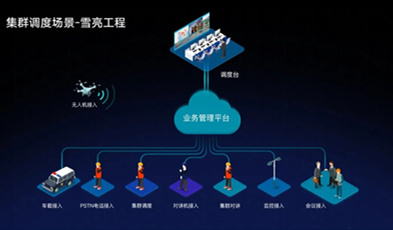 捷視飛通打造市-縣-鄉(xiāng)鎮(zhèn)三級(jí)綜治平臺(tái)，做“平安河源”的守護(hù)者
